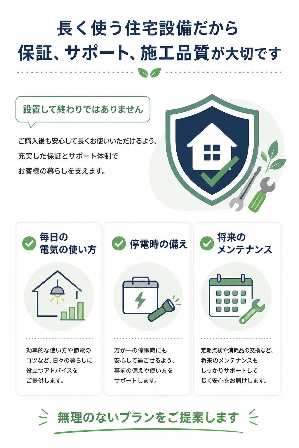 長く使う住宅設備だから、保証、サポート、施工品質が大切です。太陽光発電や蓄電池は設置して終わりではありません。毎日の電気の使い方、停電時の備え、将来のメンテナンスまで見据えて、無理のないプランをご提案します。