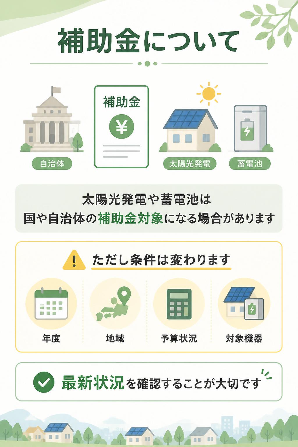 補助金について

太陽光発電や蓄電池は、国や自治体の補助金対象になる場合があります。
ただし、補助金は年度・地域・予算状況・対象機器によって条件が変わります。