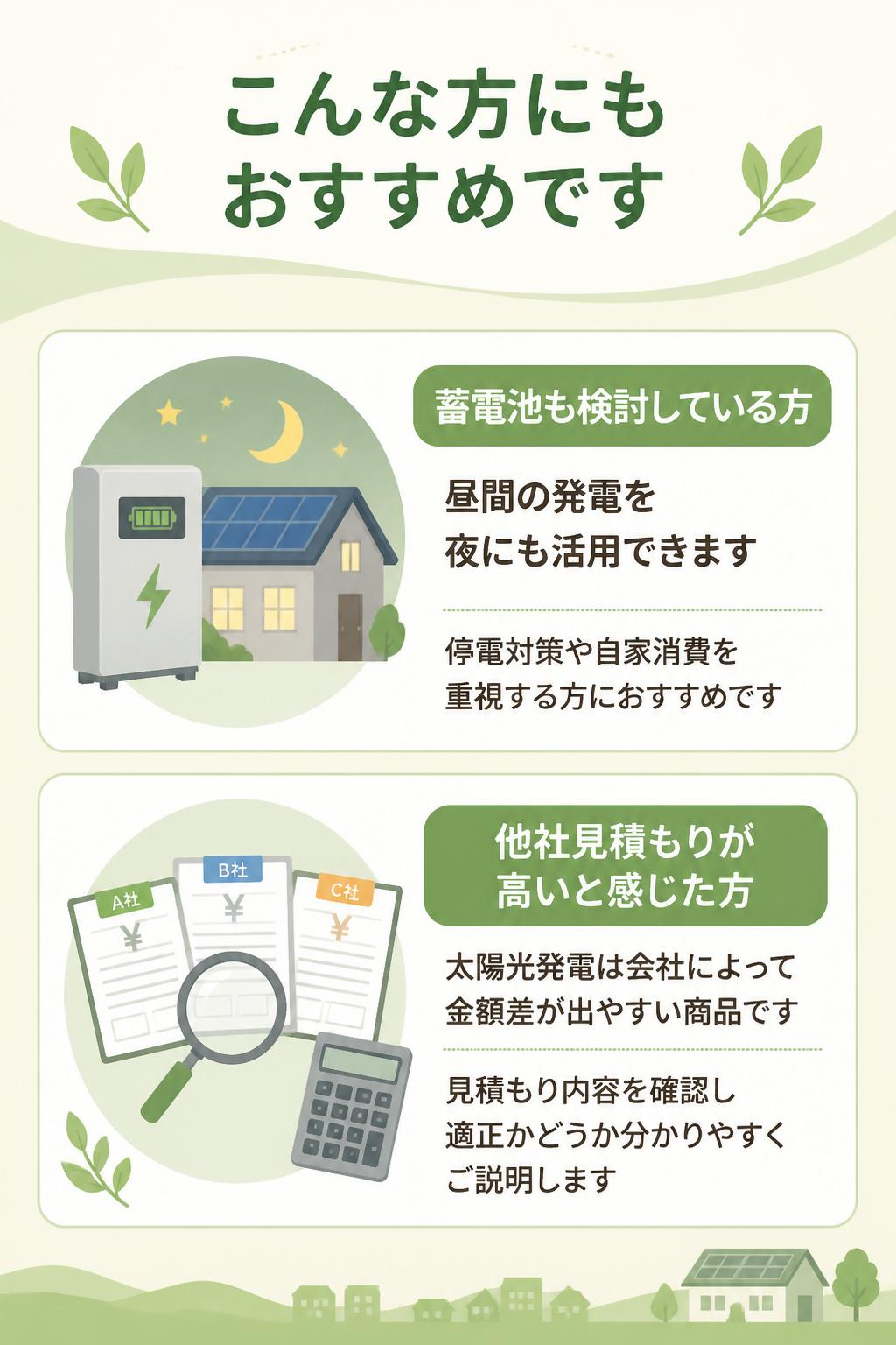 蓄電池も検討している方

太陽光と蓄電池をセットで考えることで、昼間の発電を夜にも活用できます。
停電対策や自家消費を重視する方には、蓄電池との組み合わせがおすすめです。

他社見積もりが高いと感じた方

太陽光発電は、会社によって見積もり金額に差が出やすい商品です。
同じような容量でも、提案内容や工事内容によって総額が大きく変わります。

Sol Homeでは、見積もり内容を確認し、適正かどうか分かりやすくご説明します。