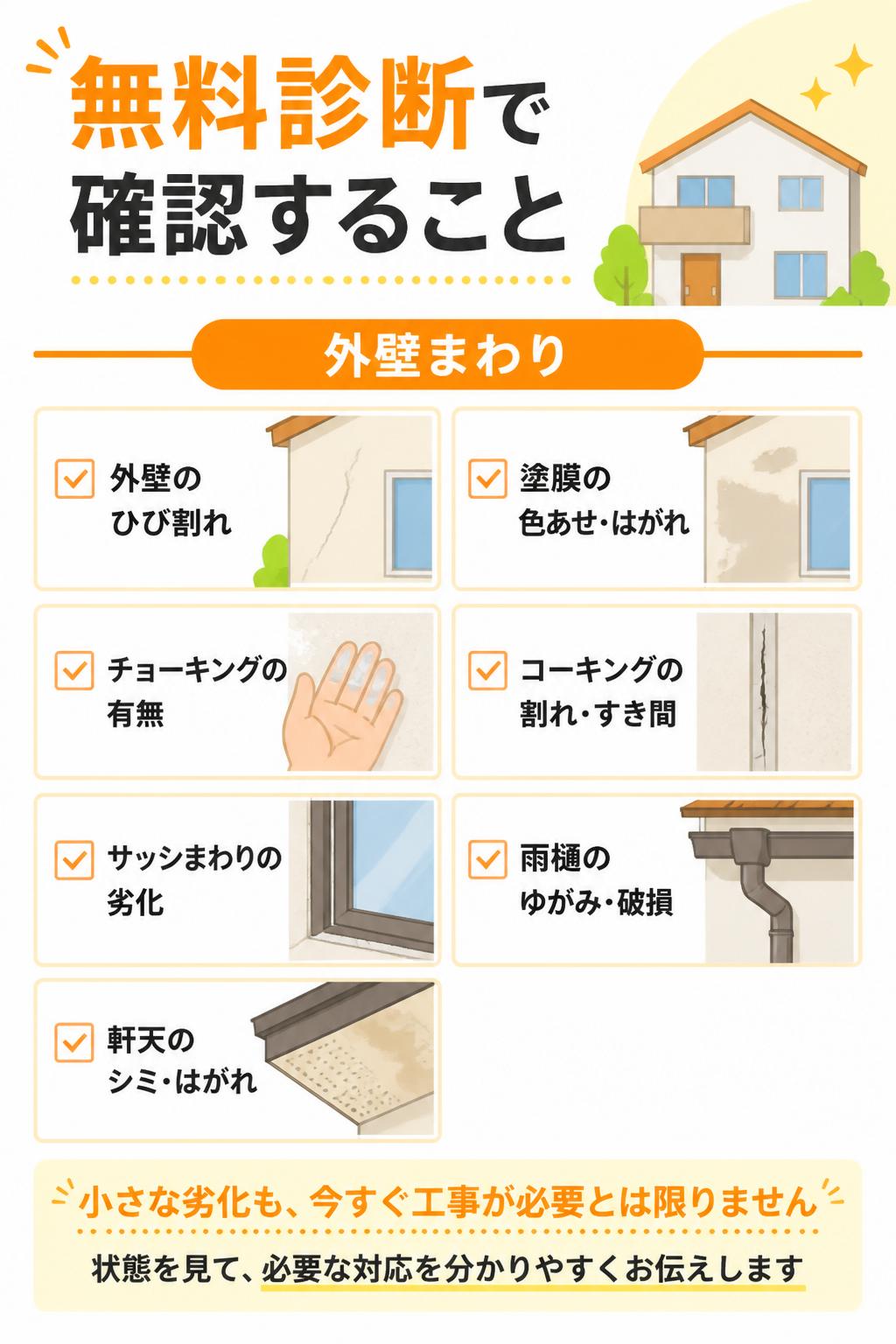 無料診断で確認すること 外壁まわり
外壁のひび割れ
塗膜の色あせ・はがれ
チョーキングの有無
コーキングの割れ・すき間
サッシまわりの劣化
雨樋のゆがみ・破損
軒天のシミ・はがれ
小さな劣化も、今すぐ工事が必要とは限りません。状態を見て、必要な対応を分かりやすくお伝えします。