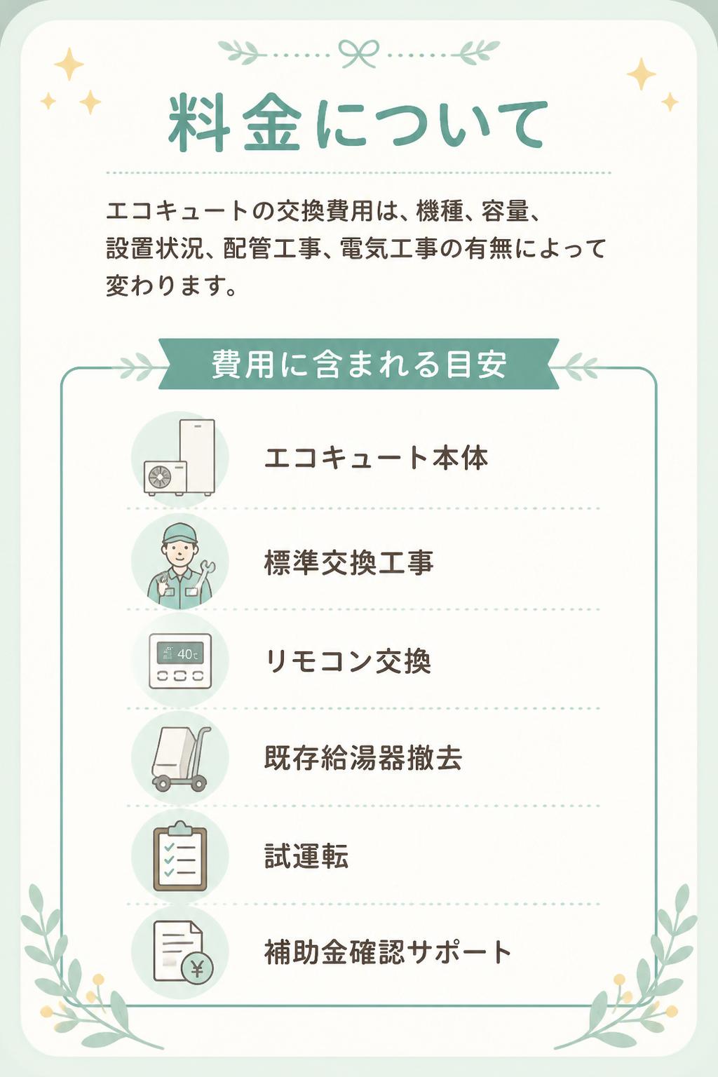 ## 料金について

エコキュートの交換費用は、機種・容量・設置状況・配管工事・電気工事の有無によって変わります。

### 目安

* エコキュート本体
* 標準交換工事
* リモコン交換
* 既存給湯器撤去
* 試運転
* 補助金確認サポート