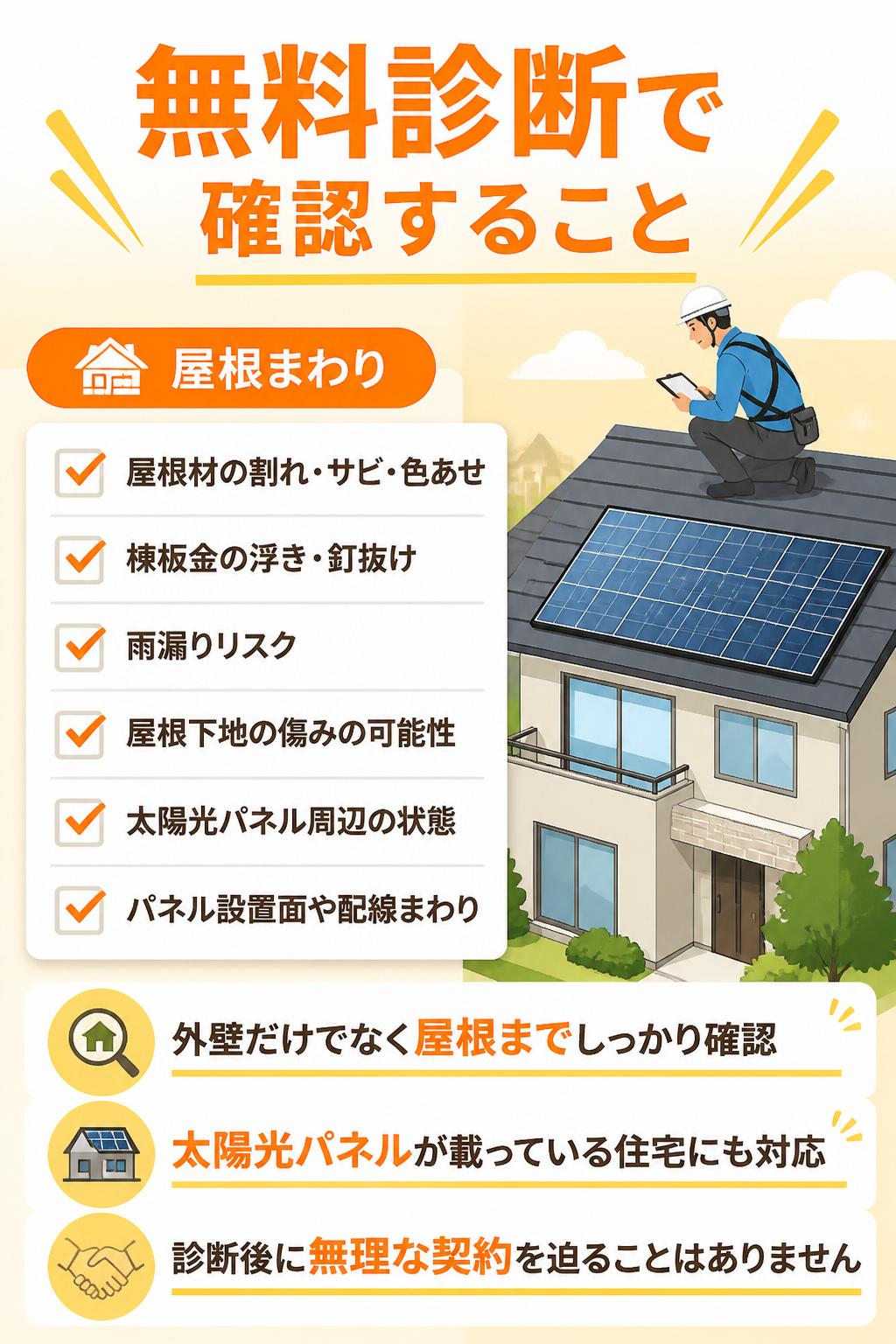無料診断で確認すること 屋根まわり
屋根材の割れ・サビ・色あせ
棟板金の浮き・釘抜け
雨漏りリスク
屋根下地の傷みの可能性
太陽光パネル周辺の状態
パネル設置面や配線まわり
外壁だけでなく屋根までしっかり確認します。太陽光パネルが載っている住宅の屋根診断にも対応します。
診断後に無理な契約を迫ることはありません。
