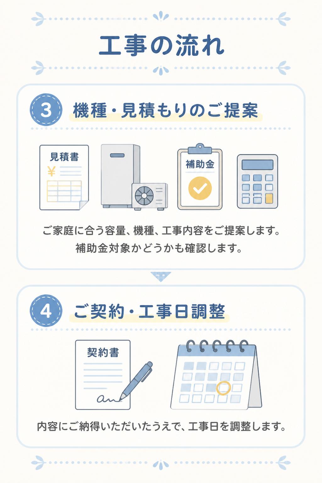 ### 3. 機種・見積もりのご提案

ご家庭に合う容量・機種・工事内容をご提案します。
補助金対象かどうかも確認します。

---

### 4. ご契約・工事日調整

内容にご納得いただいたうえで、工事日を調整します。