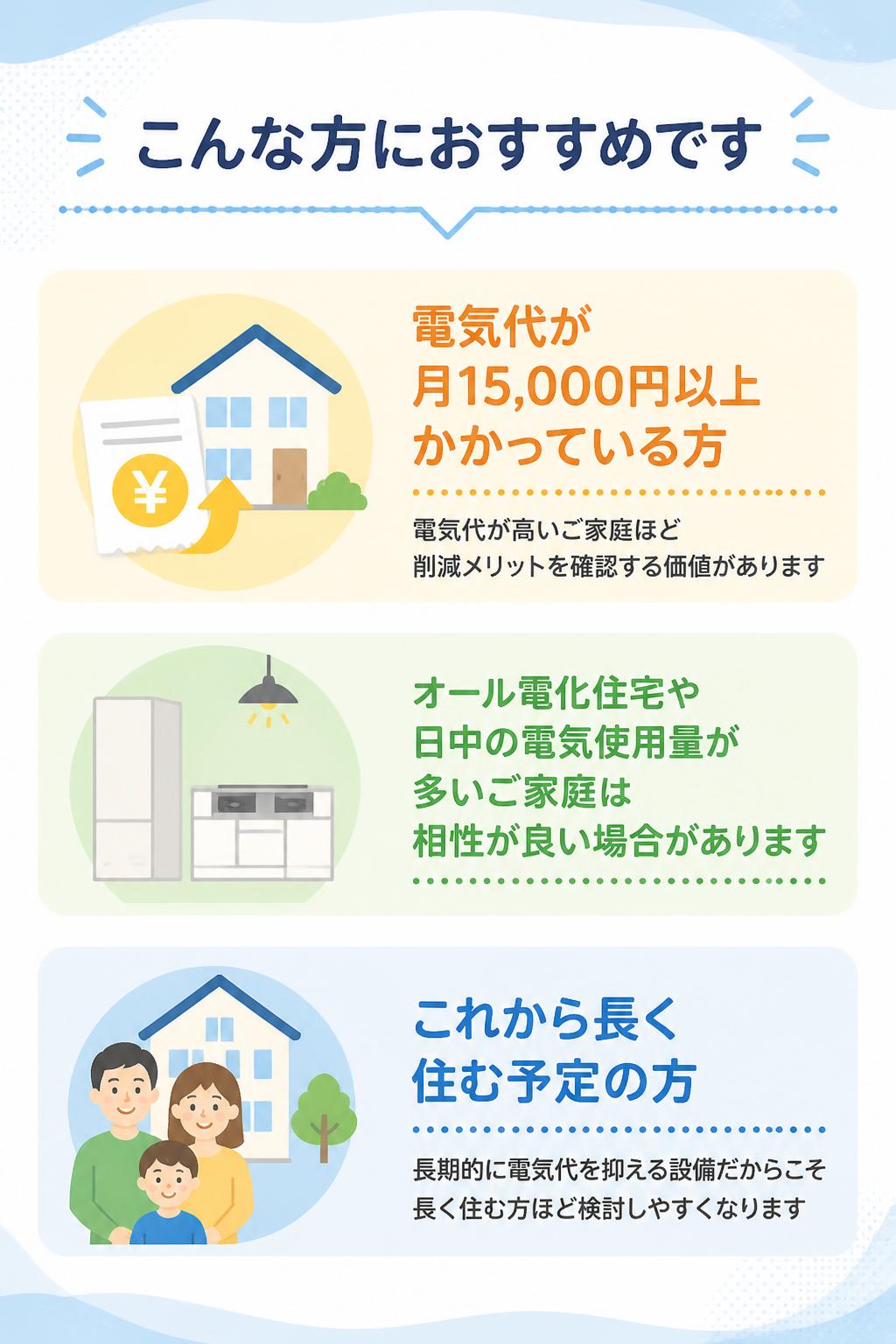こんな方におすすめです

電気代が月15,000円以上かかっている方

電気代が高いご家庭ほど、太陽光発電による削減メリットを確認する価値があります。
特にオール電化住宅や、日中の電気使用量が多いご家庭は相性が良い場合があります。

これから長く住む予定の方

太陽光発電は、長期的に電気代を抑える設備です。
今後もその家に長く住む予定がある方ほど、設置メリットを検討しやすくなります。