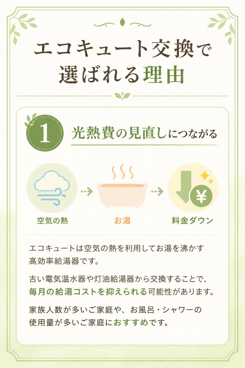 ## エコキュート交換で選ばれる理由

### 1. 光熱費の見直しにつながる

エコキュートは空気の熱を利用してお湯を沸かす高効率給湯器です。
古い電気温水器や灯油給湯器から交換することで、毎月の給湯コストを抑えられる可能性があります。

特に、家族人数が多いご家庭や、お風呂・シャワーの使用量が多いご家庭では、給湯器の見直し効果を感じやすくなります。