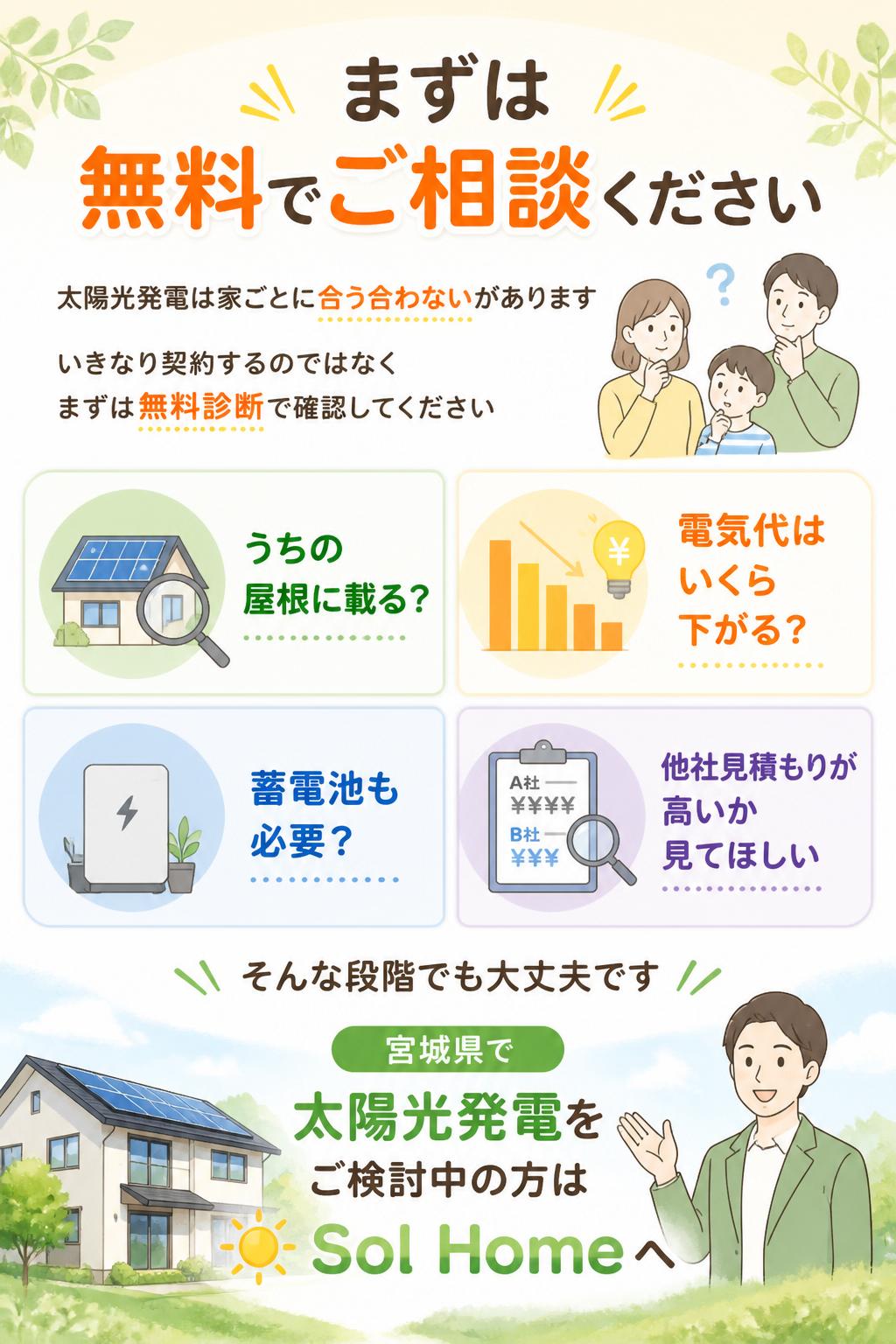 まずは無料でご相談ください

太陽光発電は、家ごとに合う・合わないがあります。
だからこそ、いきなり契約するのではなく、まずは無料診断で確認してください。

「うちの屋根に載る？」
「電気代はいくら下がる？」
「蓄電池も必要？」
「他社見積もりが高いか見てほしい」

そんな段階でも大丈夫です。
宮城県で太陽光発電をご検討中の方は、Sol Homeへご相談ください。
