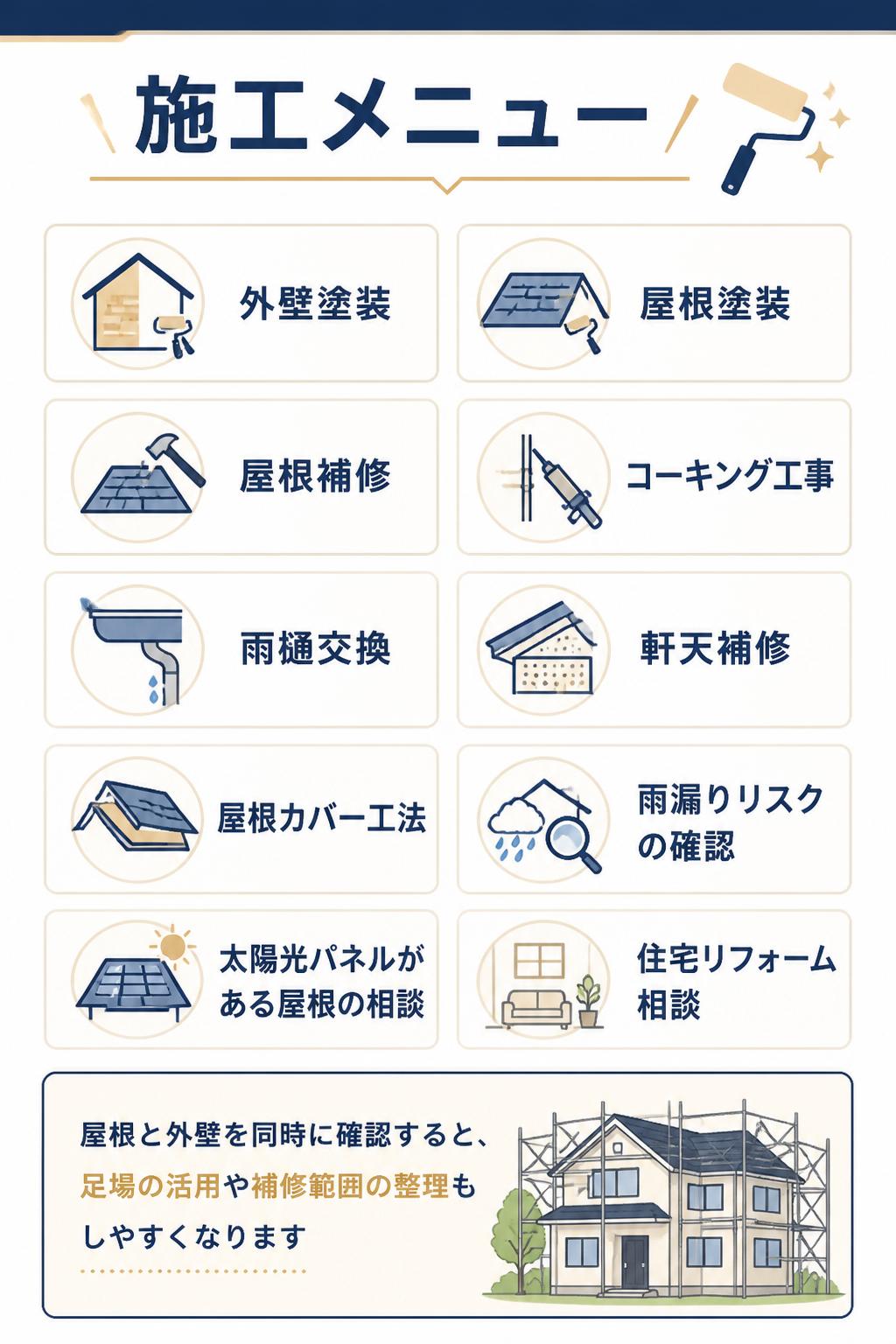 施工メニュー
外壁塗装
屋根塗装
屋根補修
コーキング工事
雨樋交換
軒天補修
屋根カバー工法
雨漏りリスクの確認
太陽光パネルがある屋根の相談
住宅リフォーム相談
屋根と外壁を同時に確認することで、足場の活用や補修範囲の整理もしやすくなります。