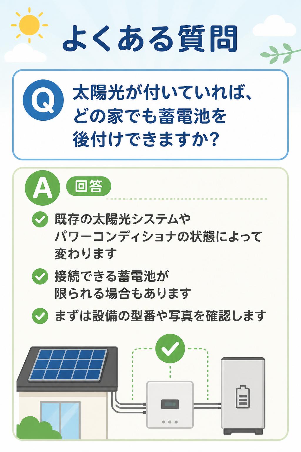 ## よくある質問
### Q. 太陽光が付いていれば、どの家でも蓄電池を後付けできますか?
既存の太陽光システムやパワーコンディショナの状態によって変わります。
接続できる蓄電池が限られる場合もあるため、まずは設備の型番や写真を確認します。