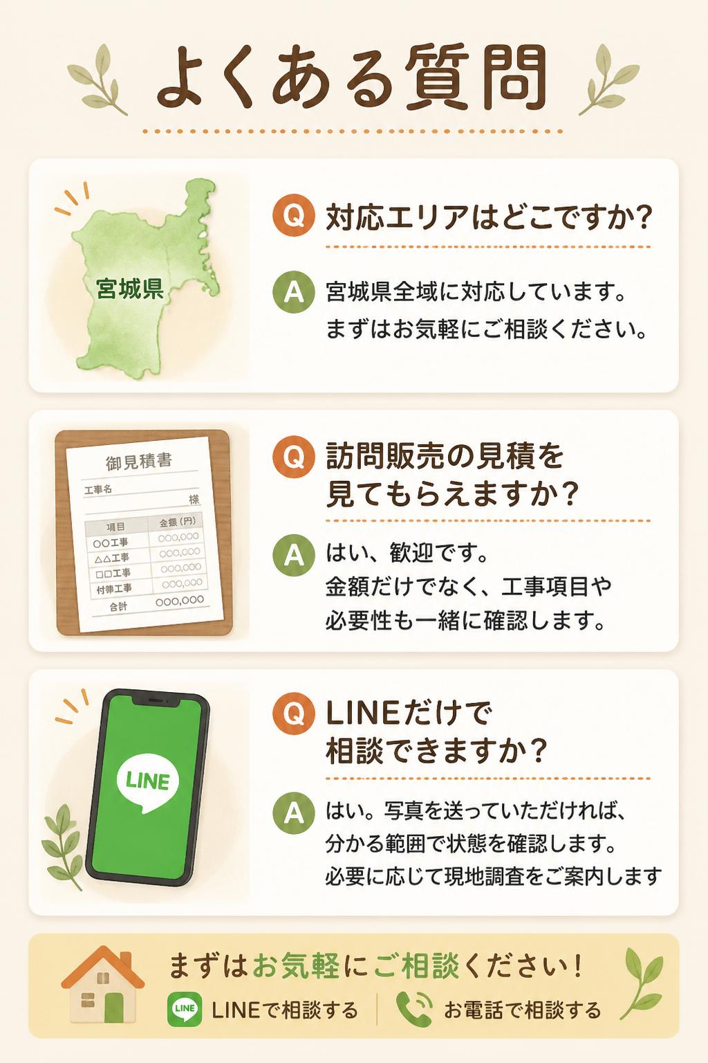よくある質問 3
Q 対応エリアはどこですか？
A 宮城県全域に対応しています。まずはお気軽にご相談ください。
Q 訪問販売の見積を見てもらえますか？
A はい、歓迎です。金額だけでなく、工事項目や必要性も一緒に確認します。
Q LINEだけで相談できますか？
A はい。写真を送っていただければ、分かる範囲で状態を確認し、必要に応じて現地調査をご案内します。