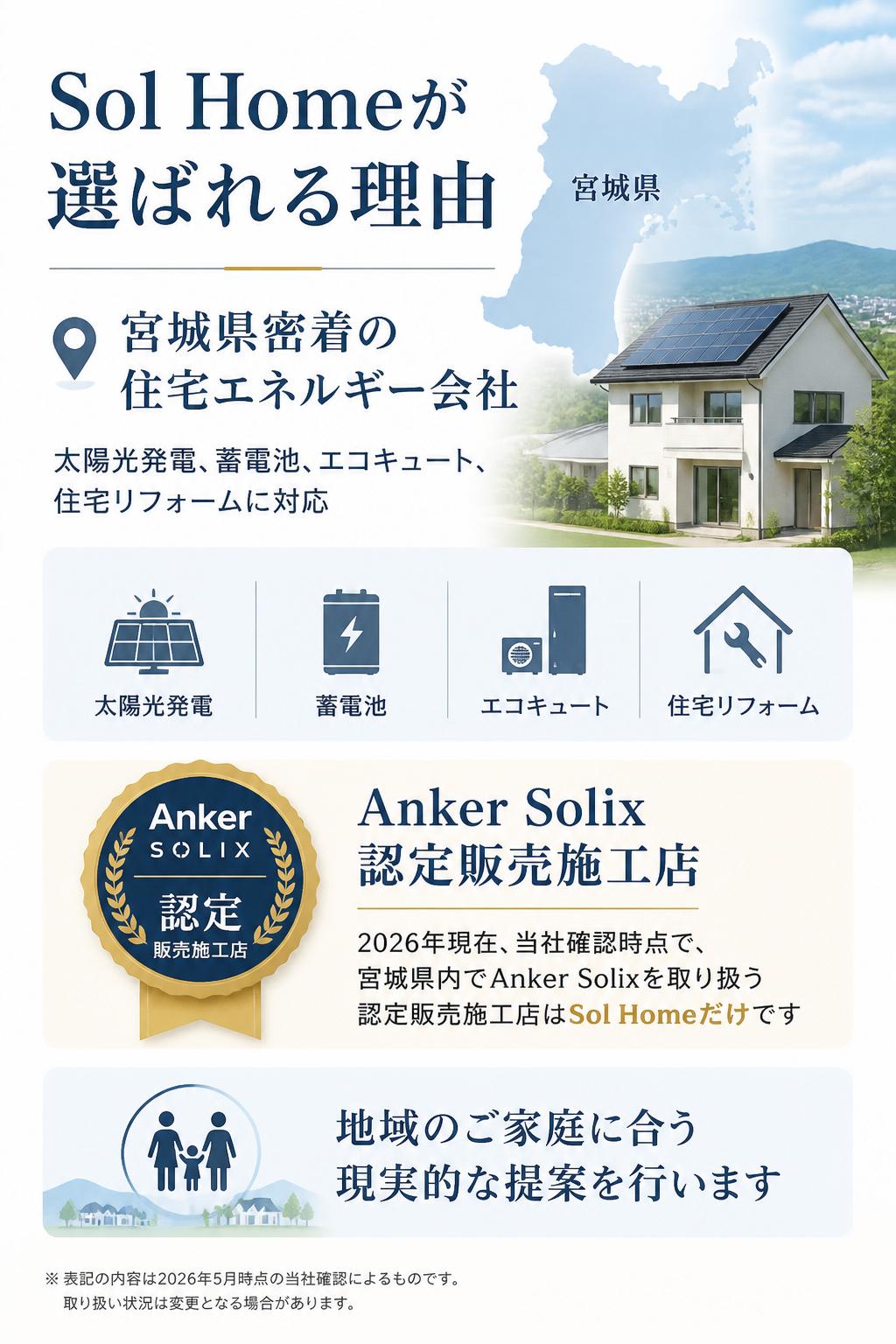 Sol Homeが選ばれる理由。合同会社 Sol Homeは宮城県密着の住宅エネルギー会社です。太陽光発電、蓄電池、エコキュート、住宅リフォームに対応。Anker Solix認定販売施工店として、地域のご家庭に合う現実的な提案を行います。2026年現在、当社確認時点で、宮城県内でAnker Solixを取り扱う認定販売施工店はSol Homeだけです。