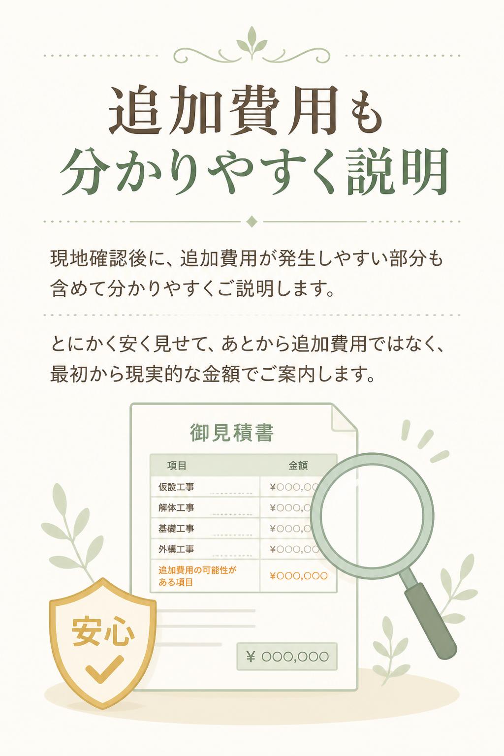 現地確認後に、追加費用が発生しやすい部分も含めて分かりやすくご説明します。

「とにかく安く見せて、あとから追加費用」ではなく、最初から現実的な金額でご案内します。