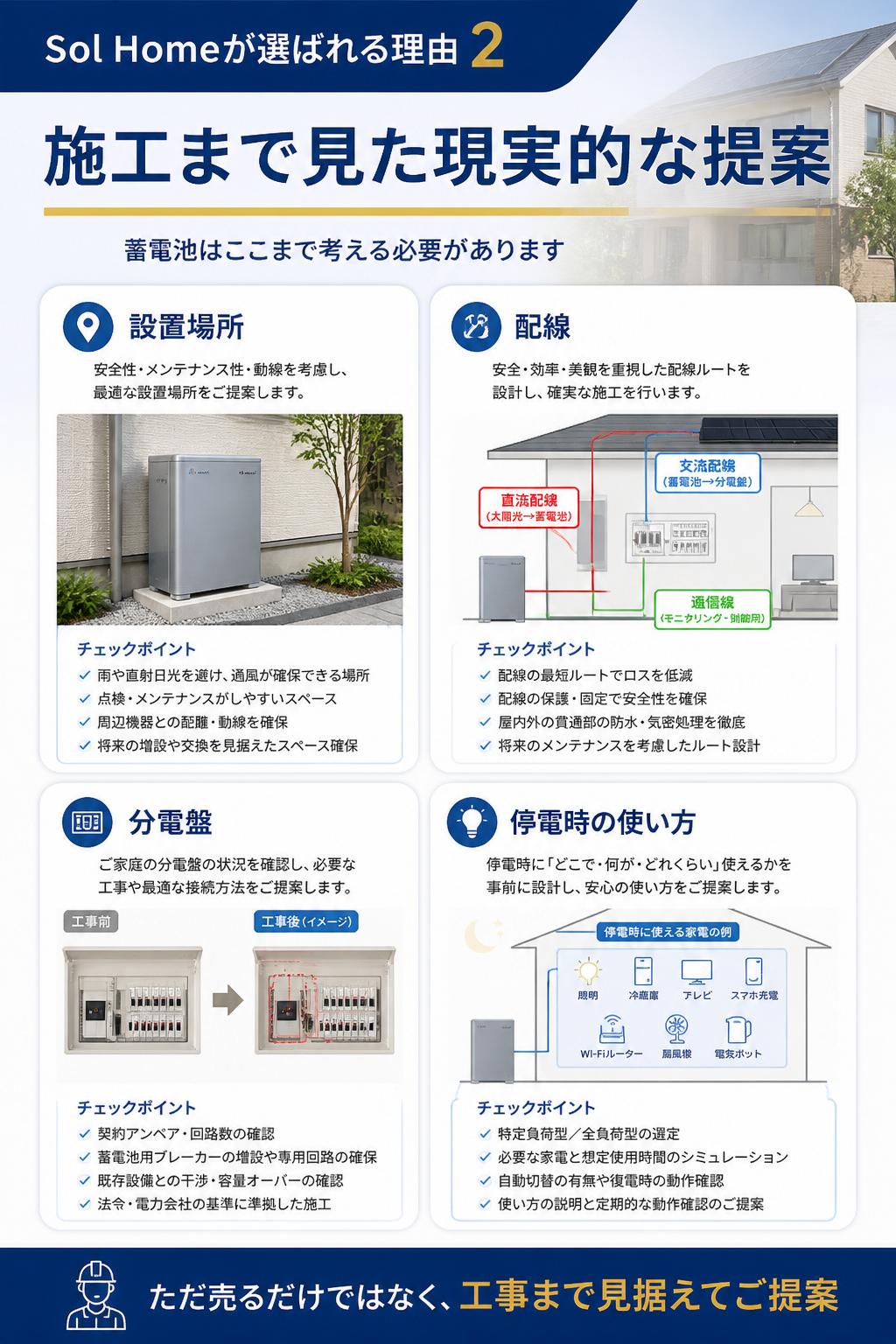 ### 施工まで見た現実的な提案
蓄電池は、設置場所、配線、分電盤、停電時の使い方まで考える必要があります。
Sol Homeでは、ただ売るだけではなく、実際の工事まで見据えて、現場に合った提案を行います。