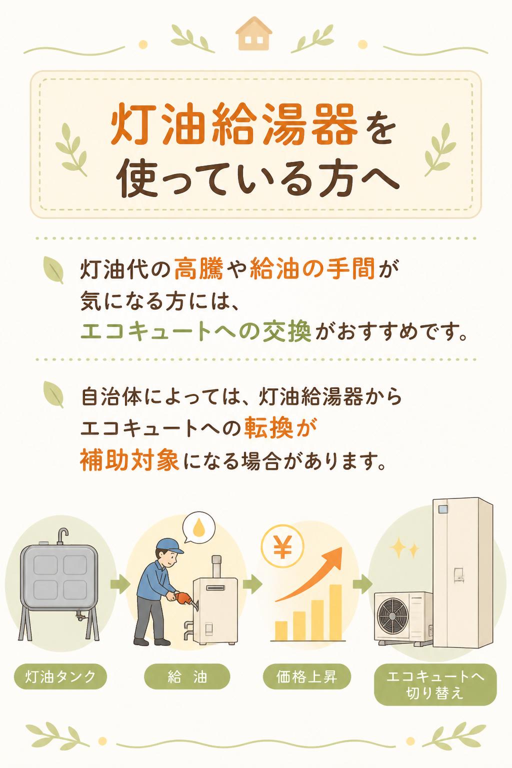 ### 灯油給湯器を使っている方

灯油代の高騰や給油の手間が気になる方には、エコキュートへの交換がおすすめです。
自治体によっては、灯油給湯器からエコキュートへの転換が補助対象になる場合があります。