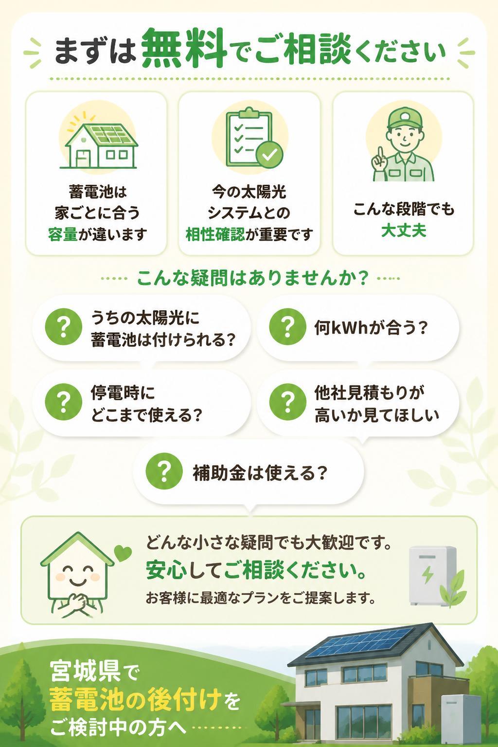 ## まずは無料でご相談ください
蓄電池は、家ごとに合う容量・合わない容量があります。
そして、今の太陽光システムとの相性確認がとても重要です。
「うちの太陽光に蓄電池は付けられる?」
「何kWhが合う?」
「停電時にどこまで使える?」
「他社見積もりが高いか見てほしい」
「補助金は使える?」
そんな段階でも大丈夫です。
宮城県で蓄電池の後付けをご検討中の方は、Sol Homeへご相談ください。