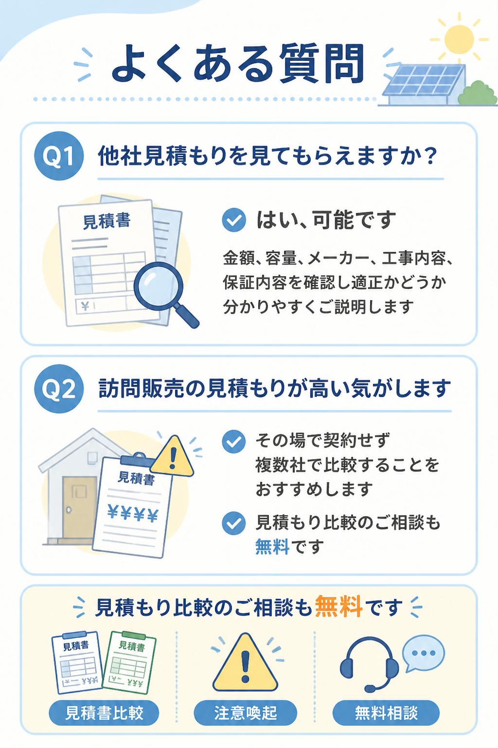 Q. 他社見積もりを見てもらえますか？

はい、可能です。
金額・容量・メーカー・工事内容・保証内容を確認し、適正かどうか分かりやすくご説明します。

Q. 訪問販売の見積もりが高い気がします。

太陽光発電は、会社によって価格差が出やすい商品です。
その場で契約せず、複数社で比較することをおすすめします。
Sol Homeでは、見積もり比較のご相談も無料で対応しています。