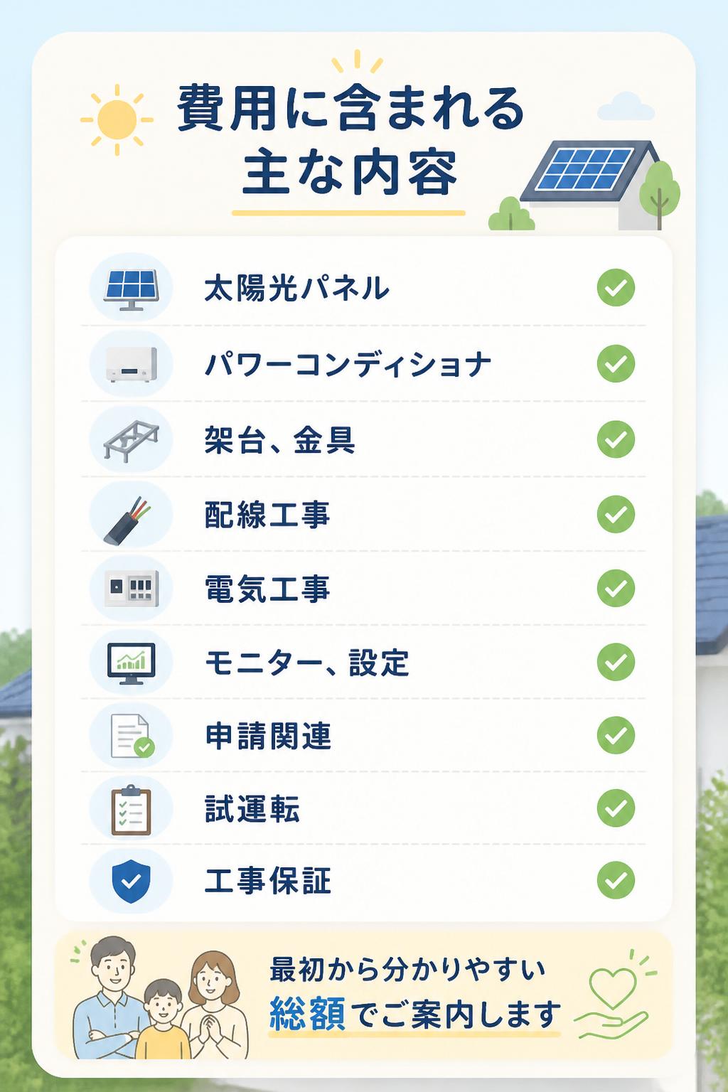 費用に含まれる主な内容

* 太陽光パネル
* パワーコンディショナ
* 架台・金具
* 配線工事
* 電気工事
* モニター・設定
* 申請関連
* 試運転
* 工事保証

現地確認後に、必要な工事内容を確認したうえでお見積もりします。

「広告では安く見えたのに、実際は追加費用だらけ」
そんなことがないように、最初から分かりやすい総額でご案内します。
